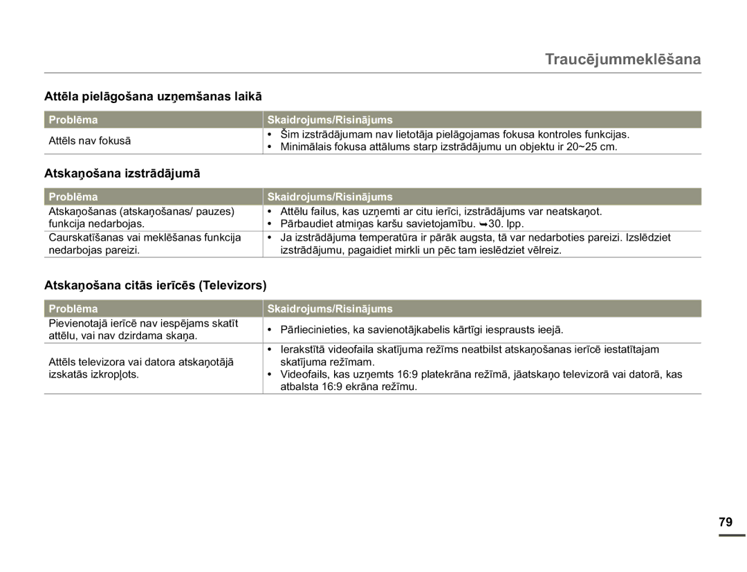 Samsung HMX-W200TP/EDC manual $WwɲovQdyIrnxvɨ, IxqnflmdQhgduermdv, 3ƗUEDXGLHWDWPLƼDVNDUãXVDYLHWRMDPƯEX¬OSS 