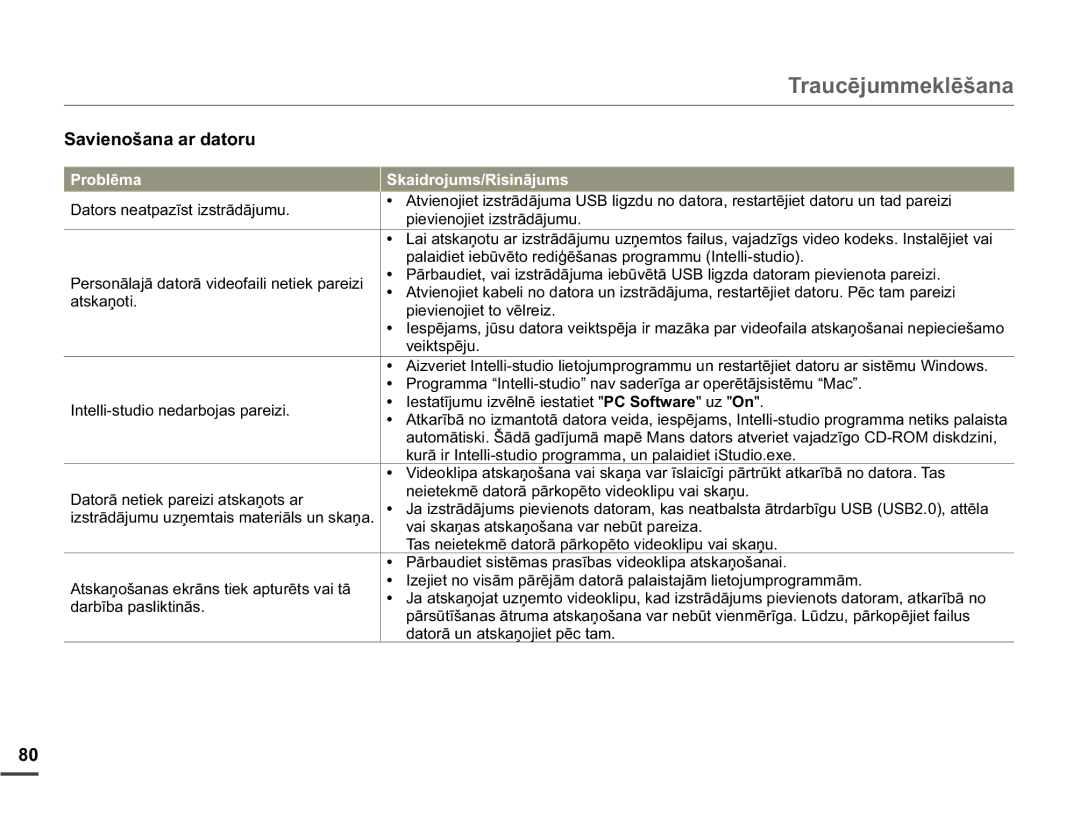 Samsung HMX-W200TP/EDC manual SDODLGLHWLHEǌYƝWRUHGLƧƝãDQDVSURJUDPPX,QWHOOLVWXGLR 