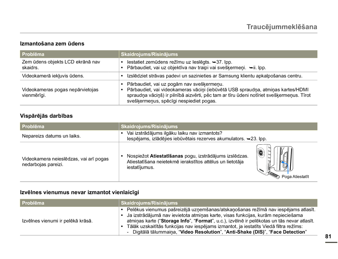 Samsung HMX-W200TP/EDC manual Vndlguv, Ylhqpɲuưjl, QhgduermdvSduhll Lhvwdwưmxpxv, YɲoqhvYlhqxplLuShoɲnɨNuɨvɨ 