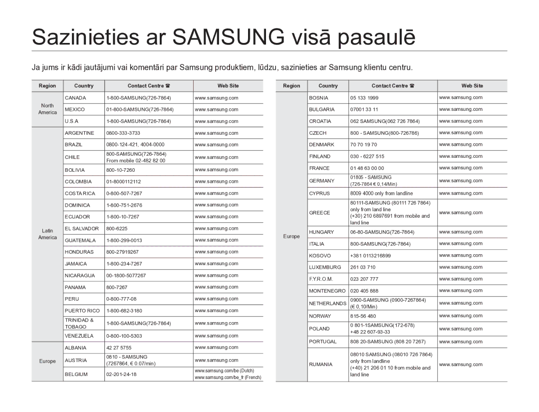 Samsung HMX-W200TP/EDC manual Sazinieties ar Samsung visā pasaulē, Region Country Contact Centre  Web Site 