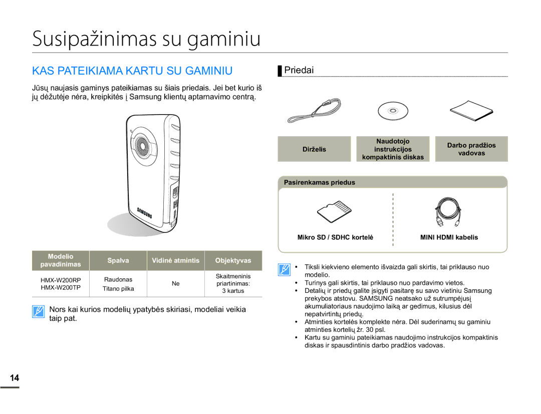 Samsung HMX-W200TP/EDC manual Susipažinimas su gaminiu, $63$7,.,$0$.$57868*$0,1,8, WdlsSdw, Prgholr 