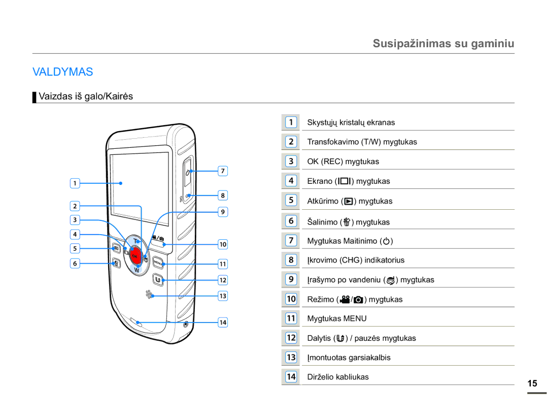 Samsung HMX-W200TP/EDC manual 6XVLSDåLQLPDVVXJDPLQLX, $/0$6, 9DLGDVLãJDORKDLUơV 