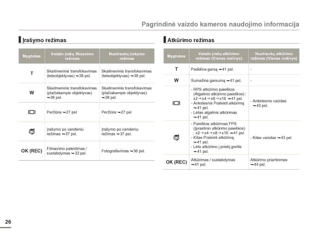 Samsung HMX-W200TP/EDC manual Pagrindinė vaizdo kameros naudojimo informacija, Įrašymo režimas 