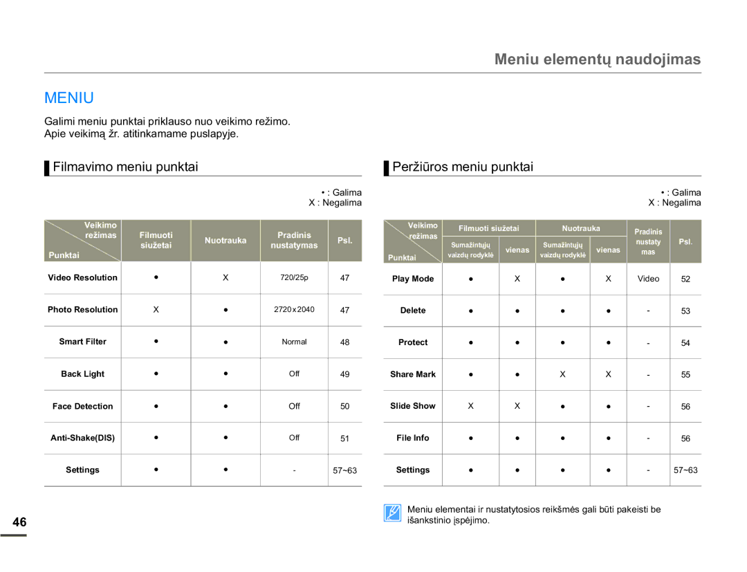 Samsung HMX-W200TP/EDC manual 0HQLXHOHPHQWǐQDXGRMLPDV, 01,8, 3HUåLǌURVPHQLXSXQNWDL, LãDQNVWLQLRƳVSơMLPR 