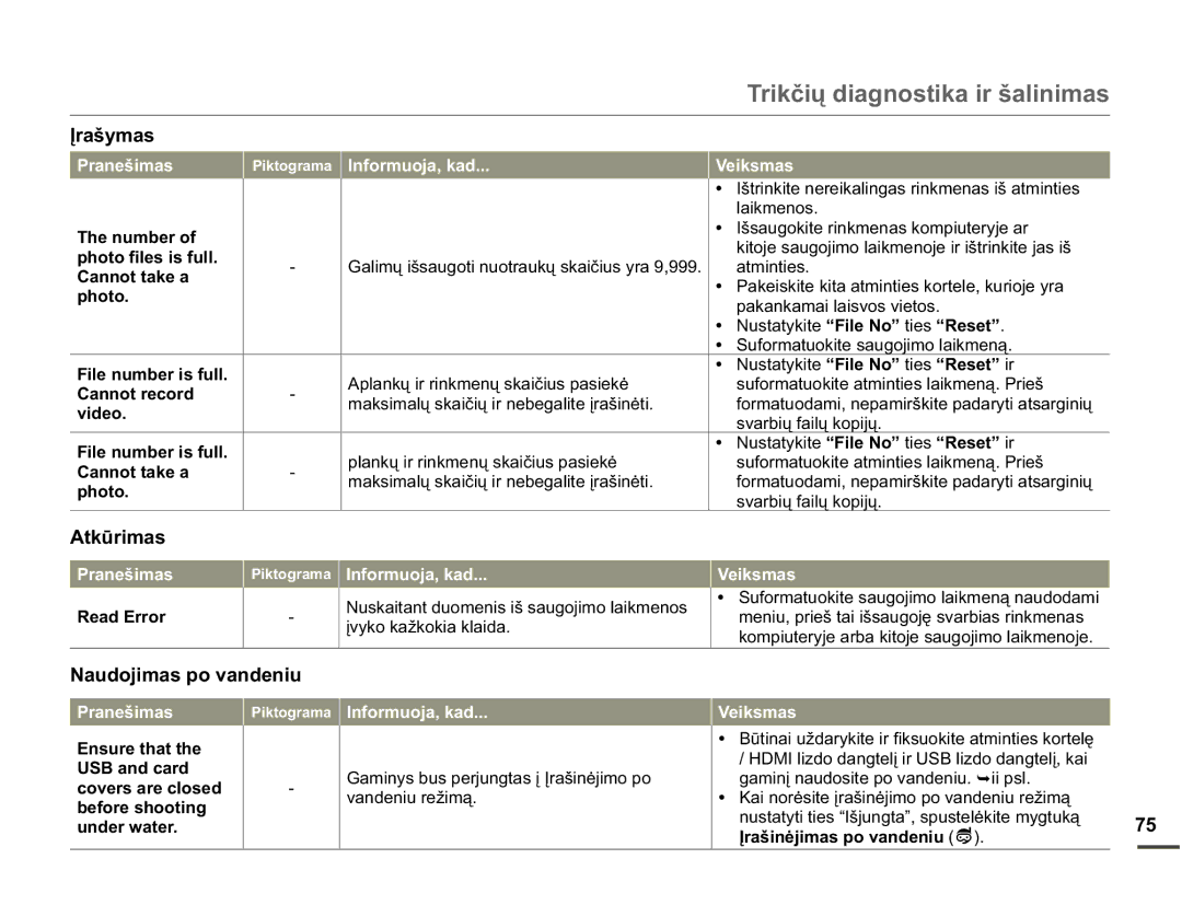 Samsung HMX-W200TP/EDC manual Skrwr SdndqndpdlOdlvyrvYlhwrv, Ylghr, 5HDGUURU, 86%DQGFDUG, XqghuZdwhu 