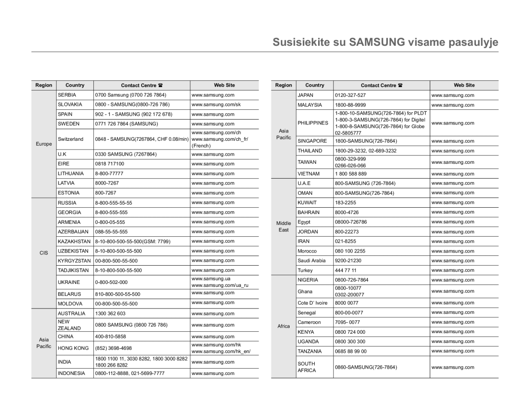 Samsung HMX-W200TP/EDC manual Susisiekite su Samsung visame pasaulyje, Region Country Contact Centre Web Site 