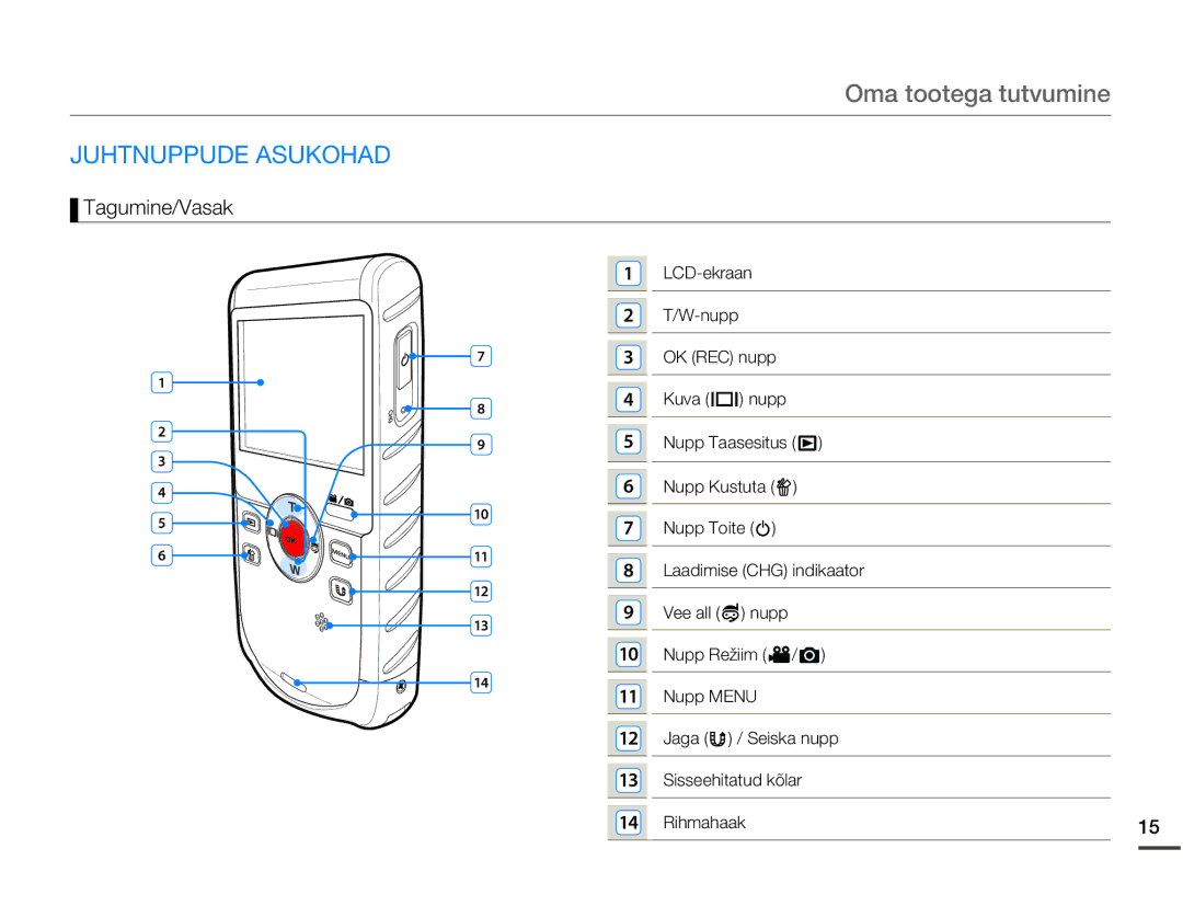 Samsung HMX-W200TP/EDC manual Oma tootega tutvumine, Juhtnuppude Asukohad, Tagumine/Vasak 