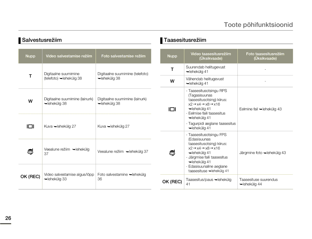 Samsung HMX-W200TP/EDC manual Salvestusrežiim Taasesitusrežiim, Ok Rec 