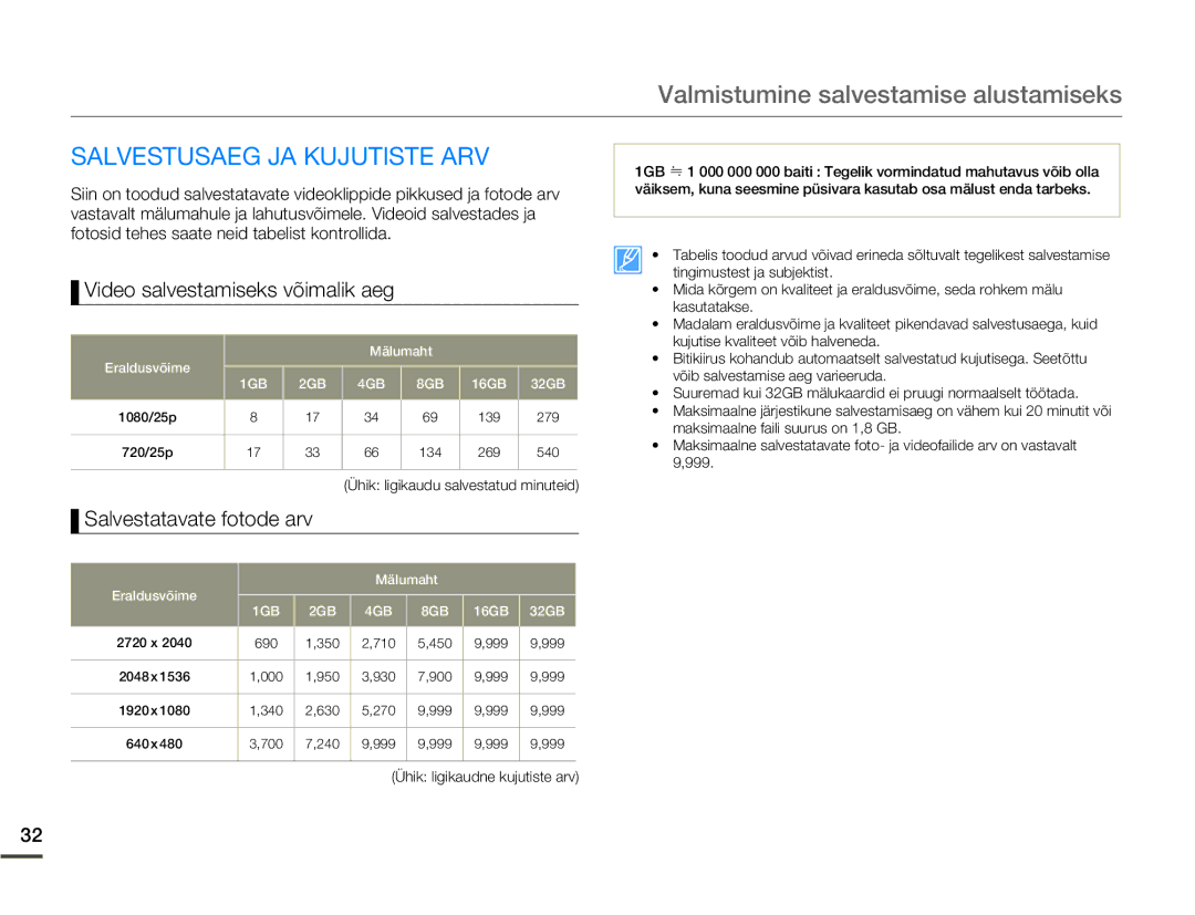 Samsung HMX-W200TP/EDC manual Salvestusaeg JA Kujutiste ARV, Video salvestamiseks võimalik aeg, Salvestatavate fotode arv 