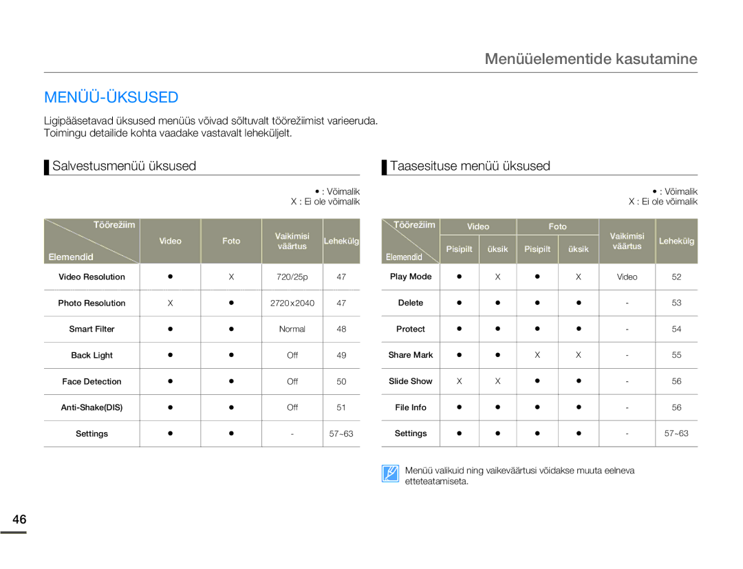 Samsung HMX-W200TP/EDC manual Menüüelementide kasutamine, Menüü-Üksused, Salvestusmenüü üksused, Taasesituse menüü üksused 