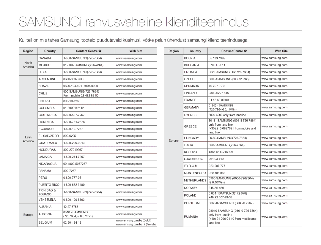 Samsung HMX-W200TP/EDC manual SAMSUNGi rahvusvaheline klienditeenindus, Region Country Contact Centre  Web Site 