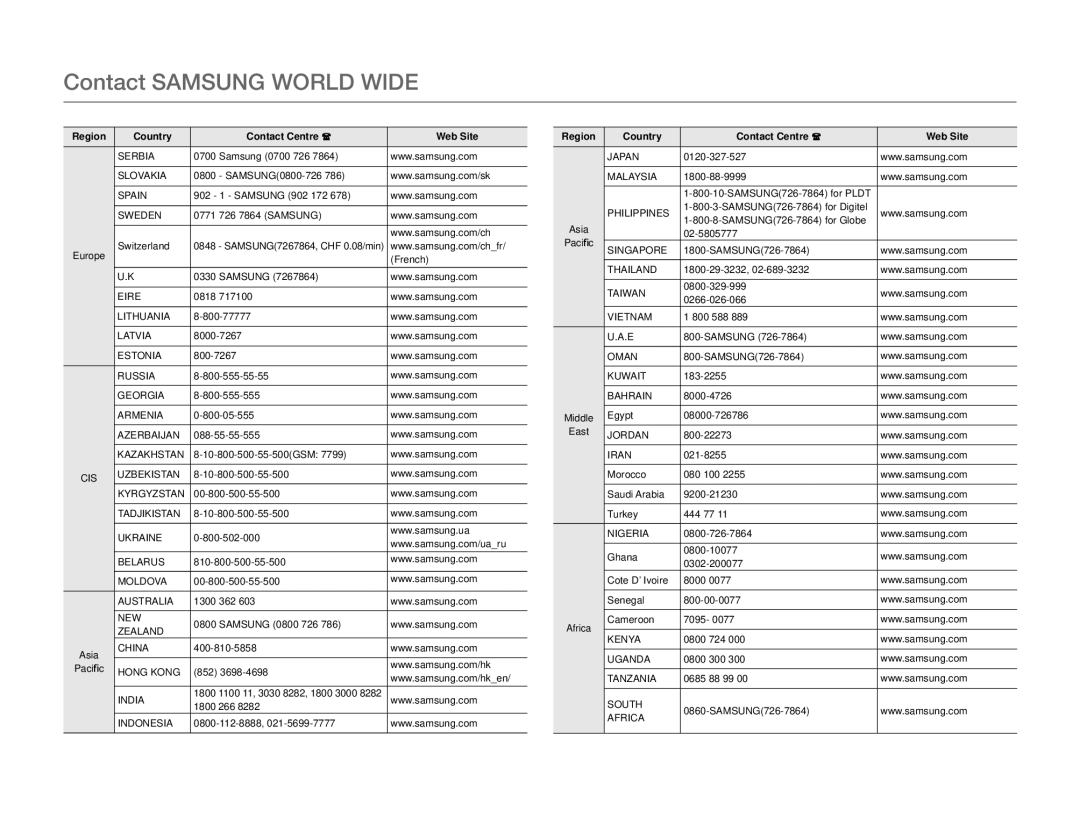 Samsung HMX-W300BP user manual Contact Samsung World Wide 