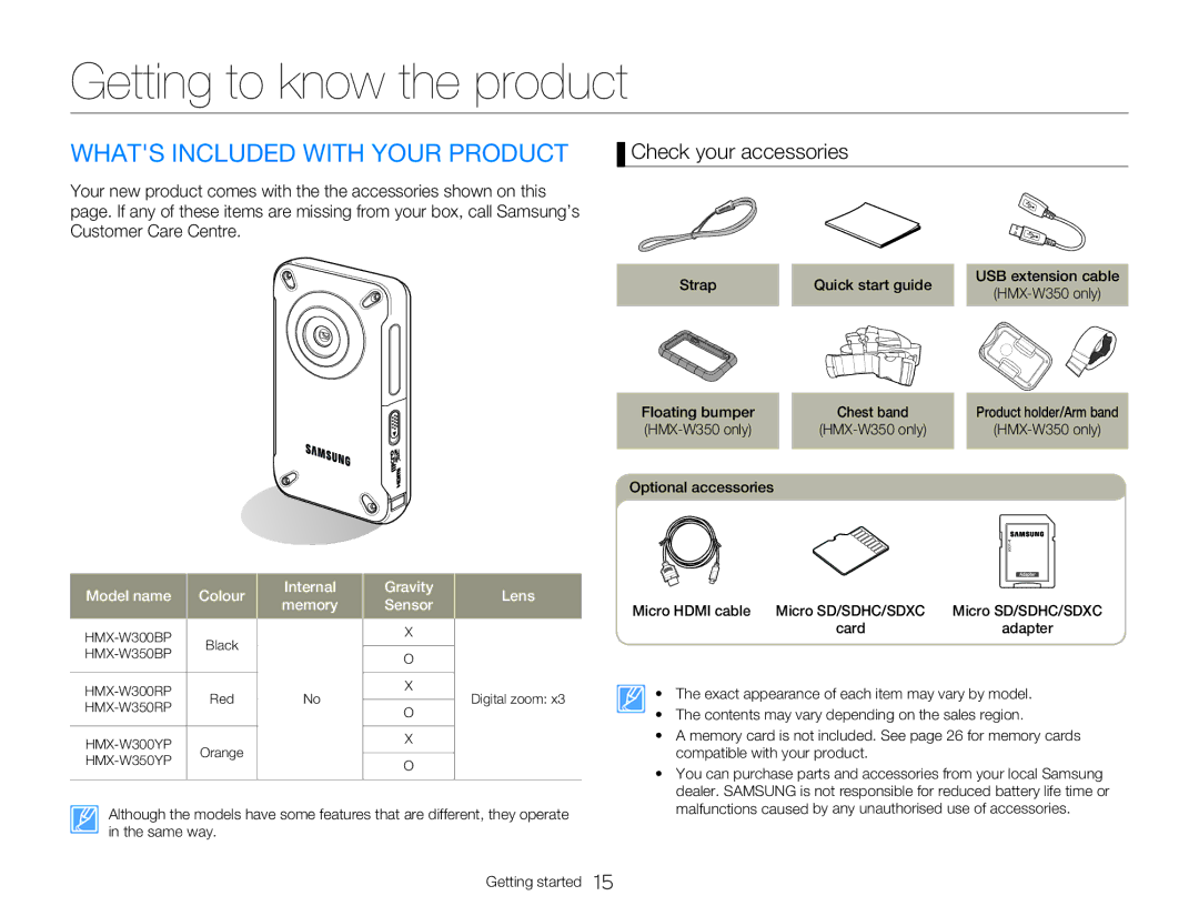 Samsung HMX-W300BP user manual Getting to know the product, Whats Included with Your Product, Check your accessories 