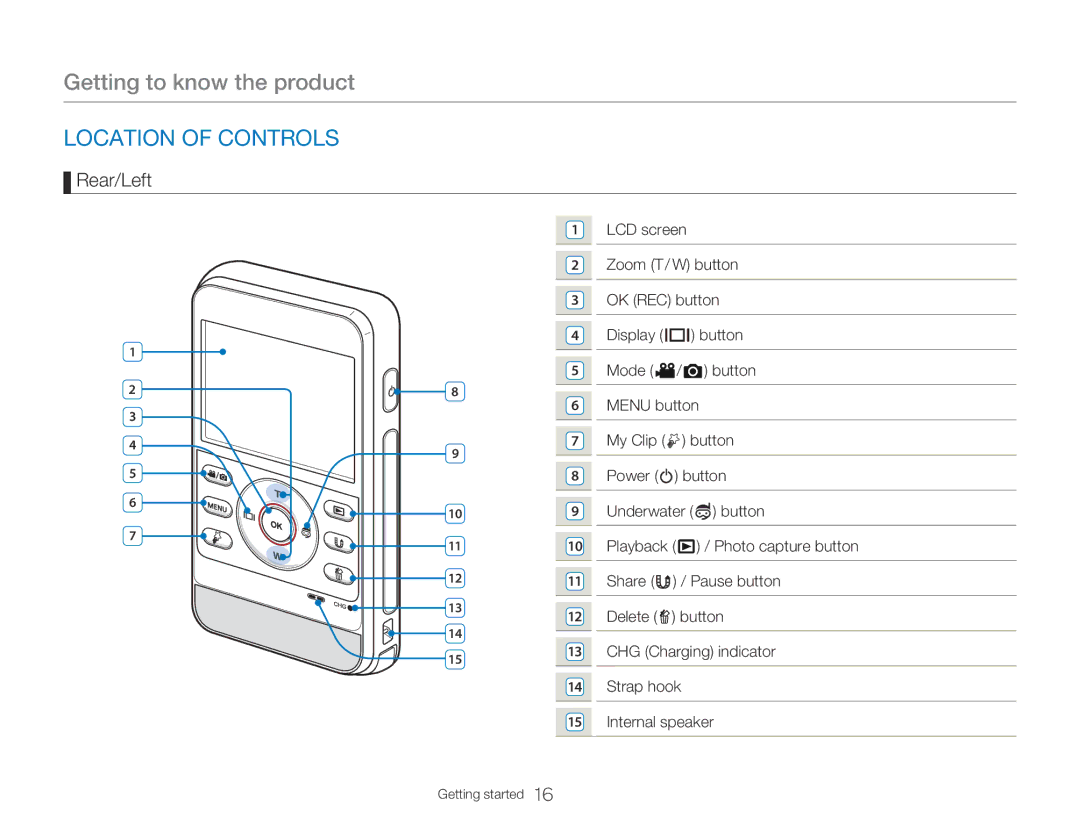 Samsung HMX-W300BP user manual Getting to know the product, Location of Controls, Rear/Left 