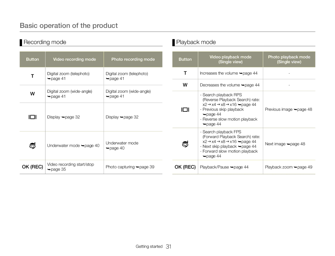 Samsung HMX-W300BP user manual Recording mode, Playback mode, Button Video recording mode Photo recording mode 