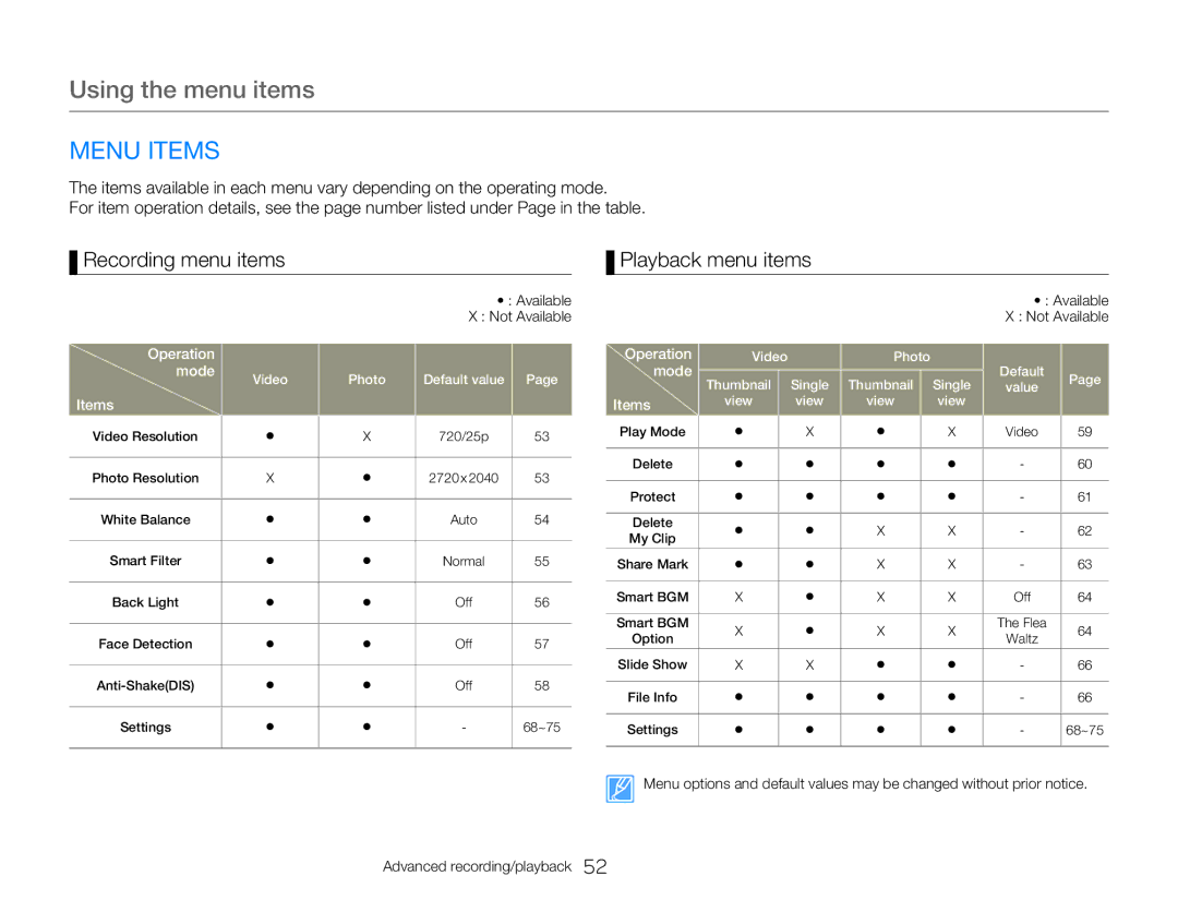 Samsung HMX-W300BP user manual Using the menu items, Menu Items, Recording menu items, Playback menu items 