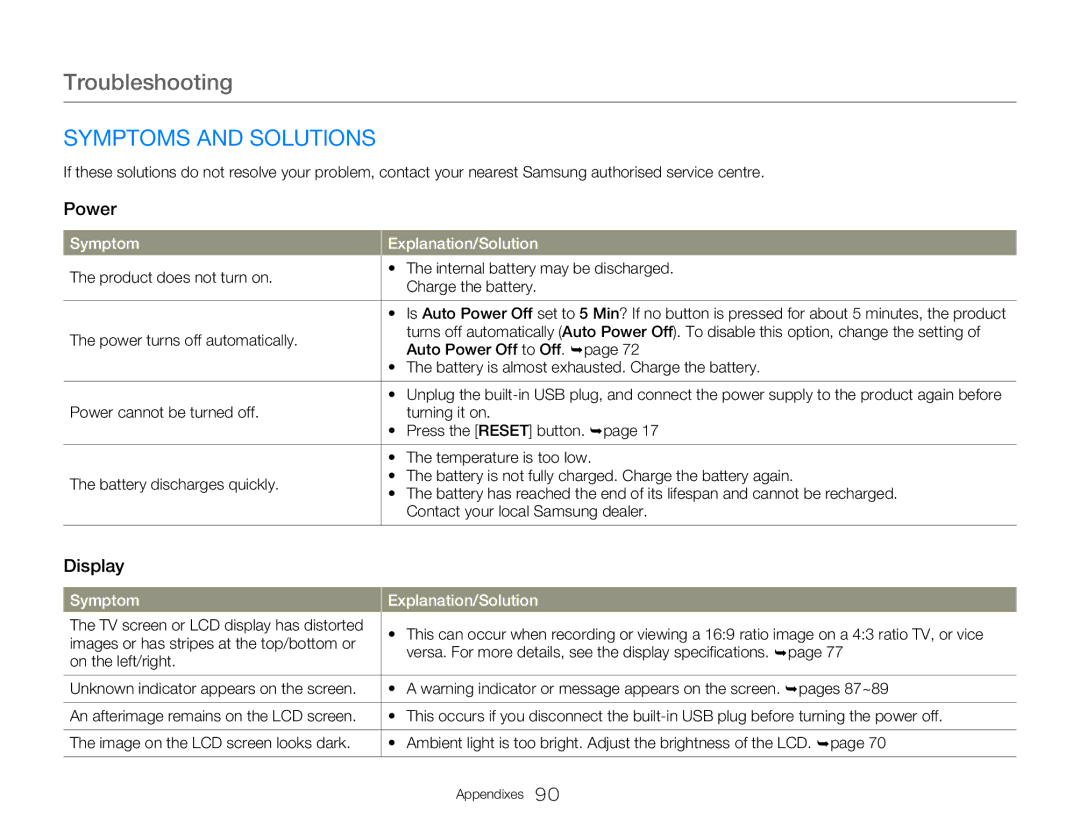 Samsung HMX-W300BP user manual Symptoms and Solutions, Power, Display 