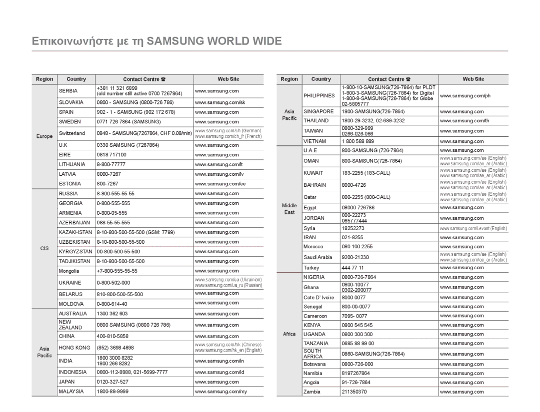 Samsung HMX-W300YP/EDC, HMX-W300BP/EDC manual Επικοινωνήστε με τη Samsung World Wide 