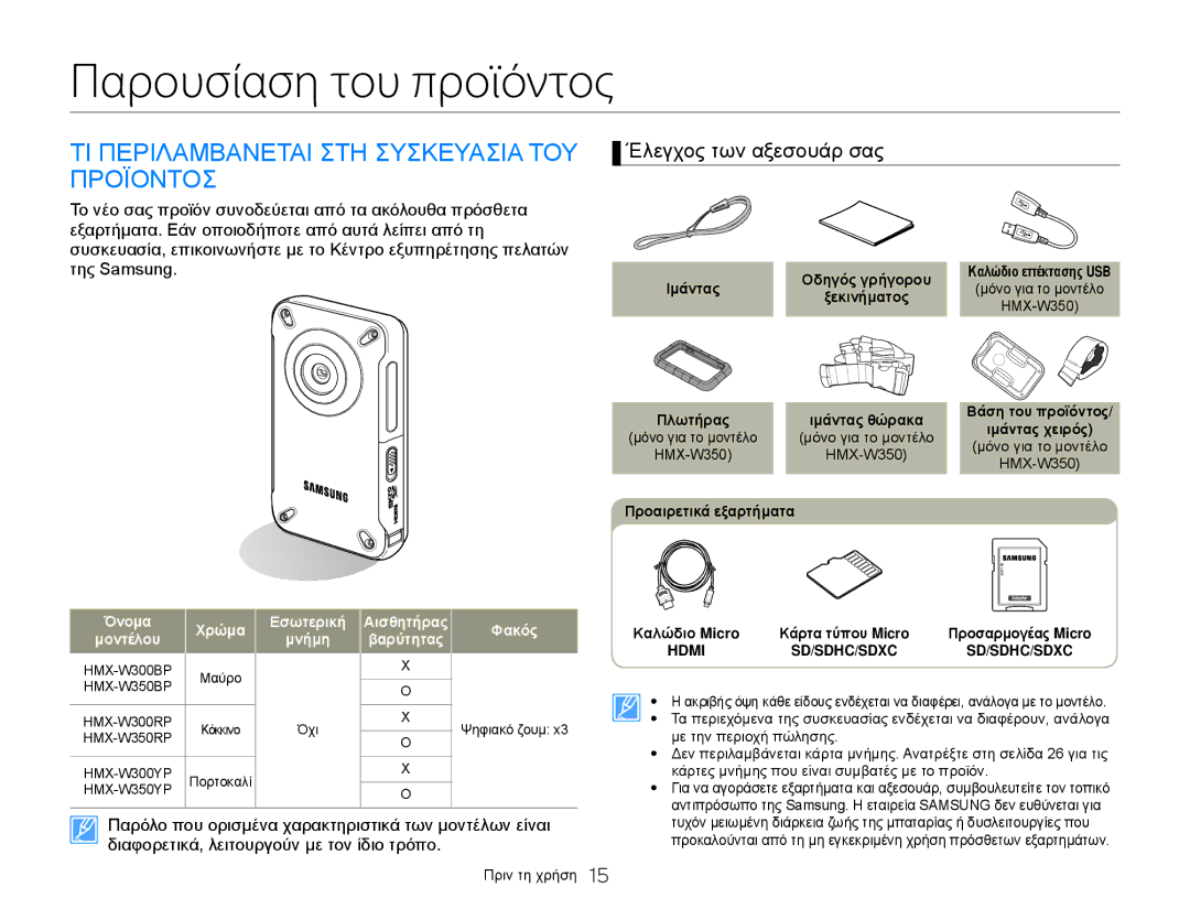 Samsung HMX-W300YP/EDC Παρουσίαση του προϊόντος, ΤΙ Περιλαμβανεται ΣΤΗ Συσκευασια ΤΟΥ Προϊοντοσ, Έλεγχος των αξεσουάρ σας 