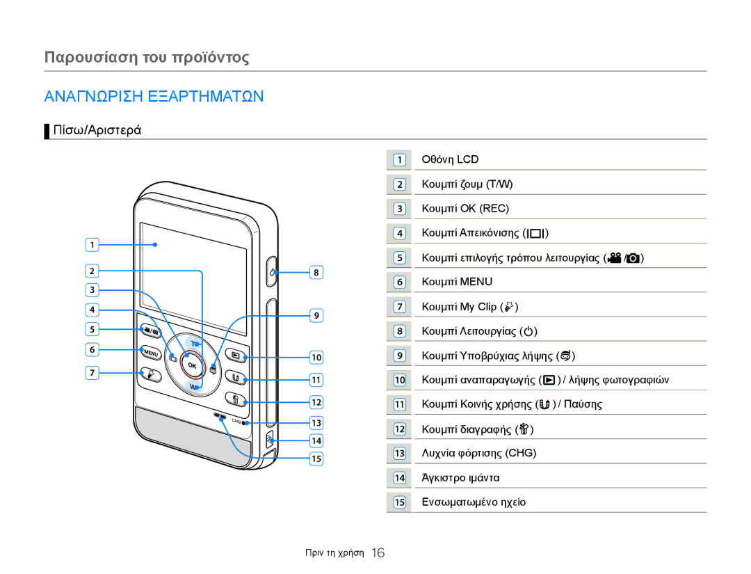 Samsung HMX-W300BP/EDC, HMX-W300YP/EDC manual Παρουσίαση του προϊόντος, Αναγνωριση Εξαρτηματων, Πίσω/Αριστερά 