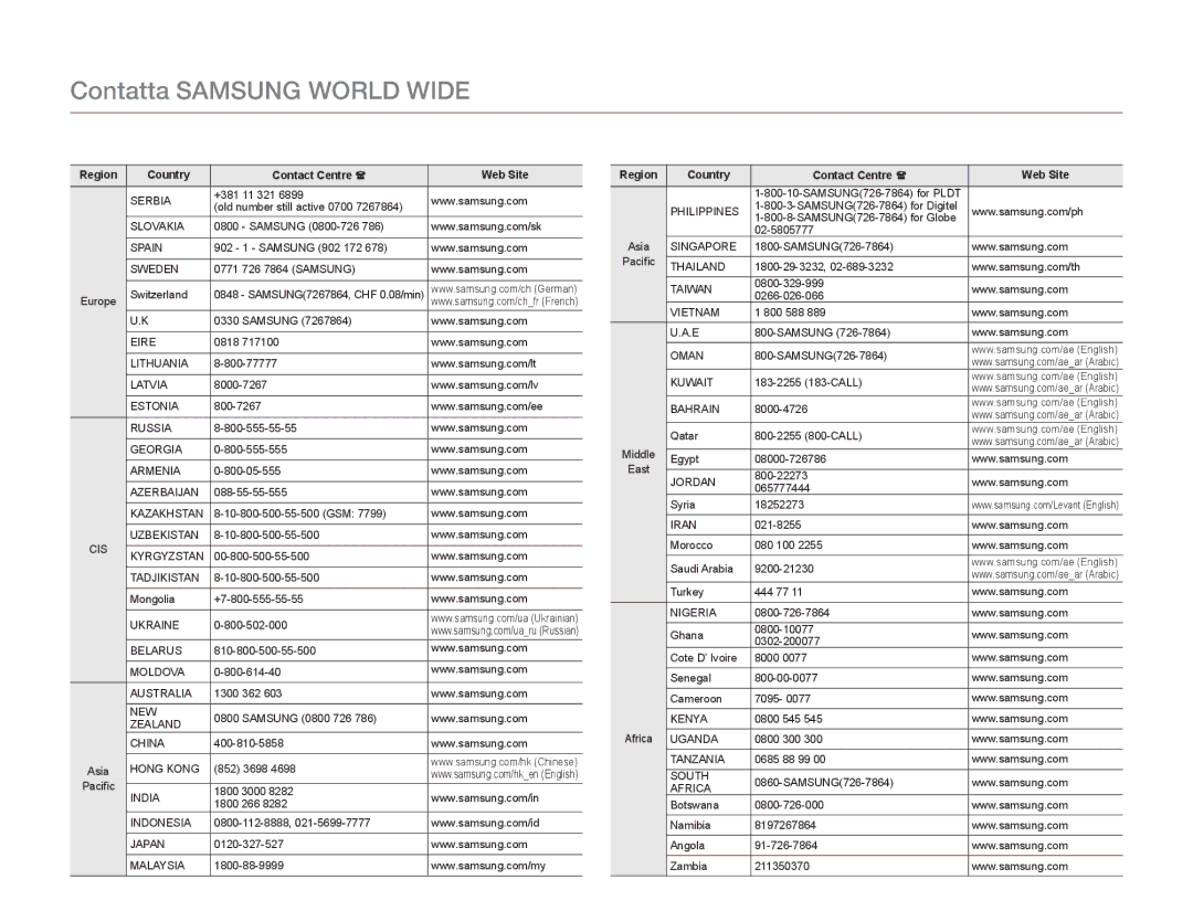 Samsung HMX-W300YP/EDC, HMX-W300RP/EDC, HMX-W350BP/EDC, HMX-W300BP/EDC manual Contatta Samsung World Wide 