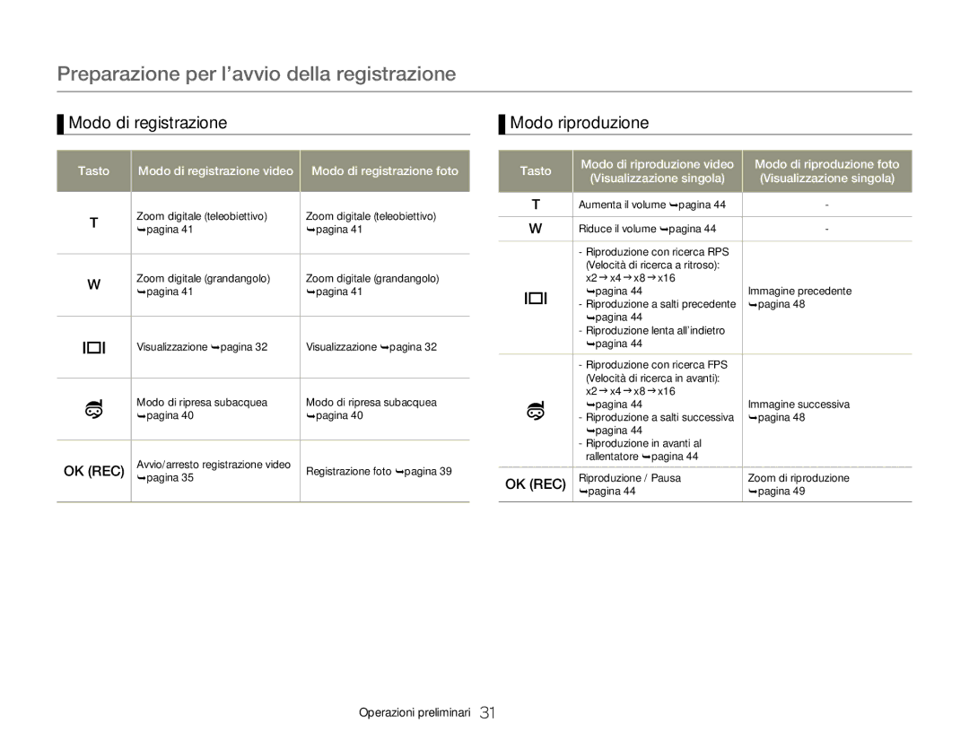 Samsung HMX-W300YP/EDC, HMX-W300RP/EDC, HMX-W350BP/EDC, HMX-W300BP/EDC manual Modo di registrazione, Modo riproduzione 