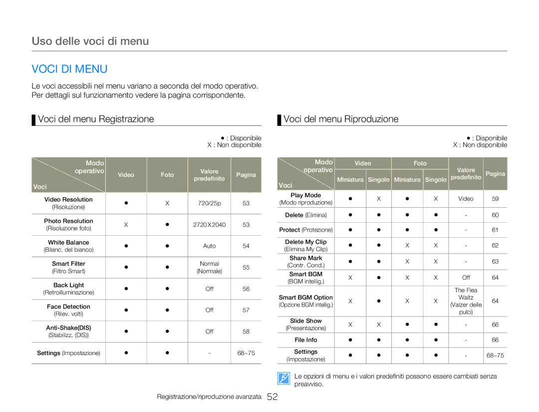 Samsung HMX-W300RP/EDC manual Uso delle voci di menu, Voci DI Menu, Voci del menu Registrazione Voci del menu Riproduzione 