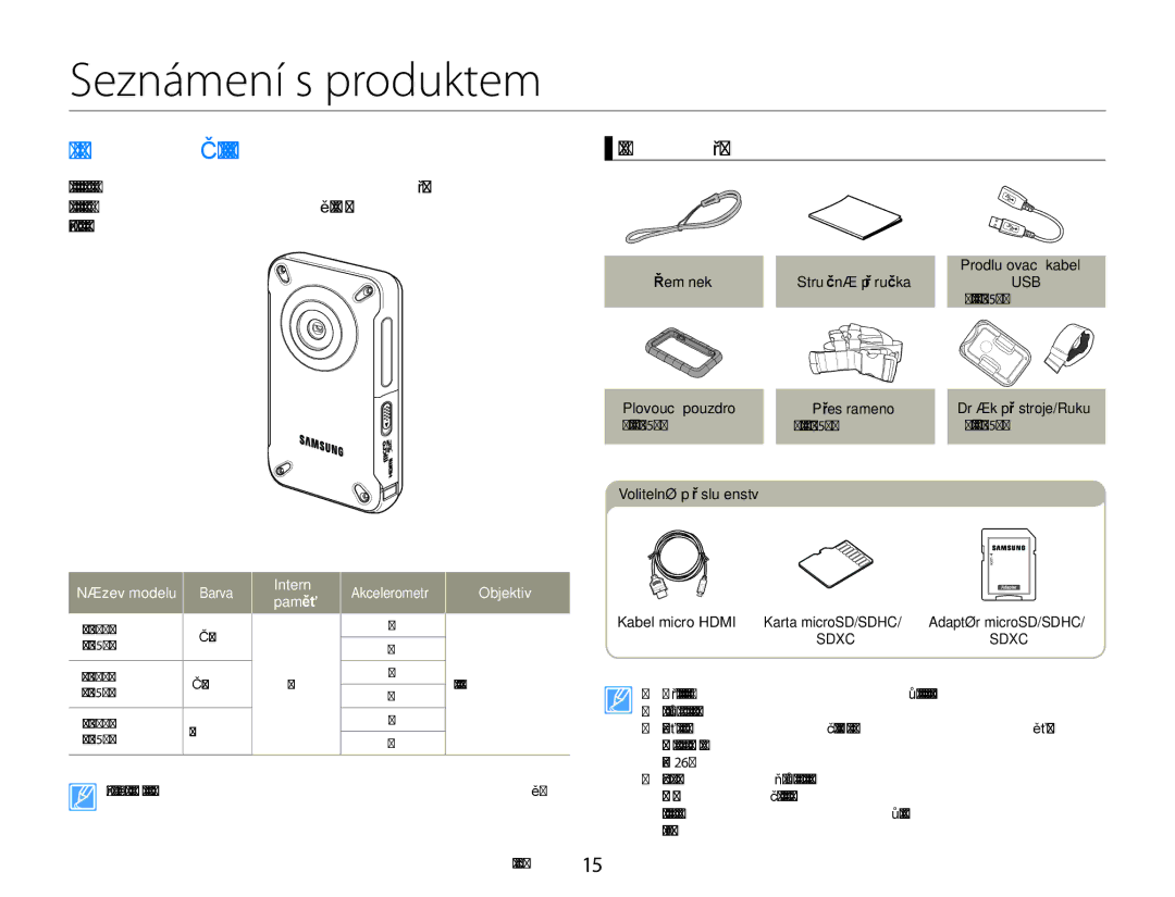 Samsung HMX-W300YP/EDC Seznámení s produktem, CO JE Součástí Vašeho Produktu, Kontrola příslušenství, Název modelu Barva 