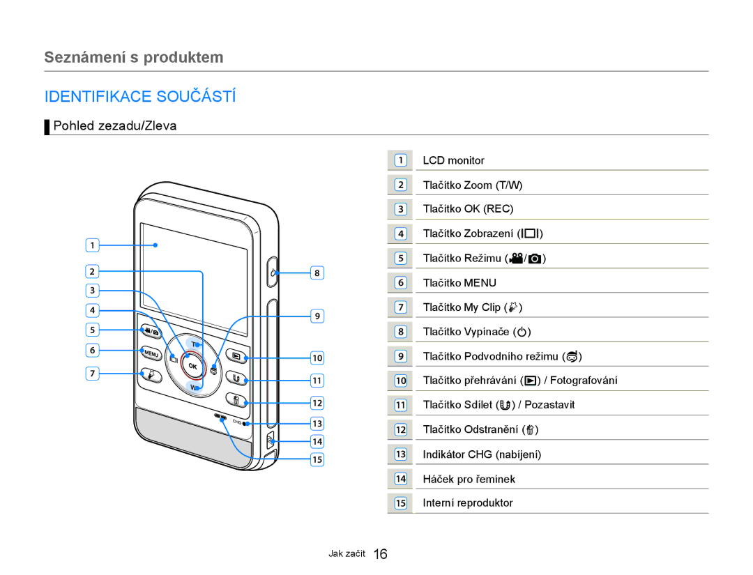 Samsung HMX-W300YP/EDC manual Seznámení s produktem, Identifikace Součástí, Pohled zezadu/Zleva 