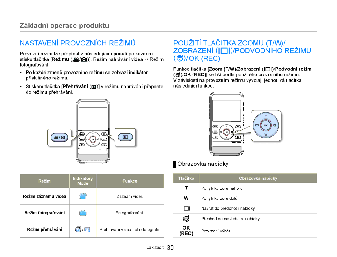 Samsung HMX-W300YP/EDC manual Základní operace produktu, Nastavení Provozních Režimů Použití Tlačítka Zoomu T/W, Ok Rec 