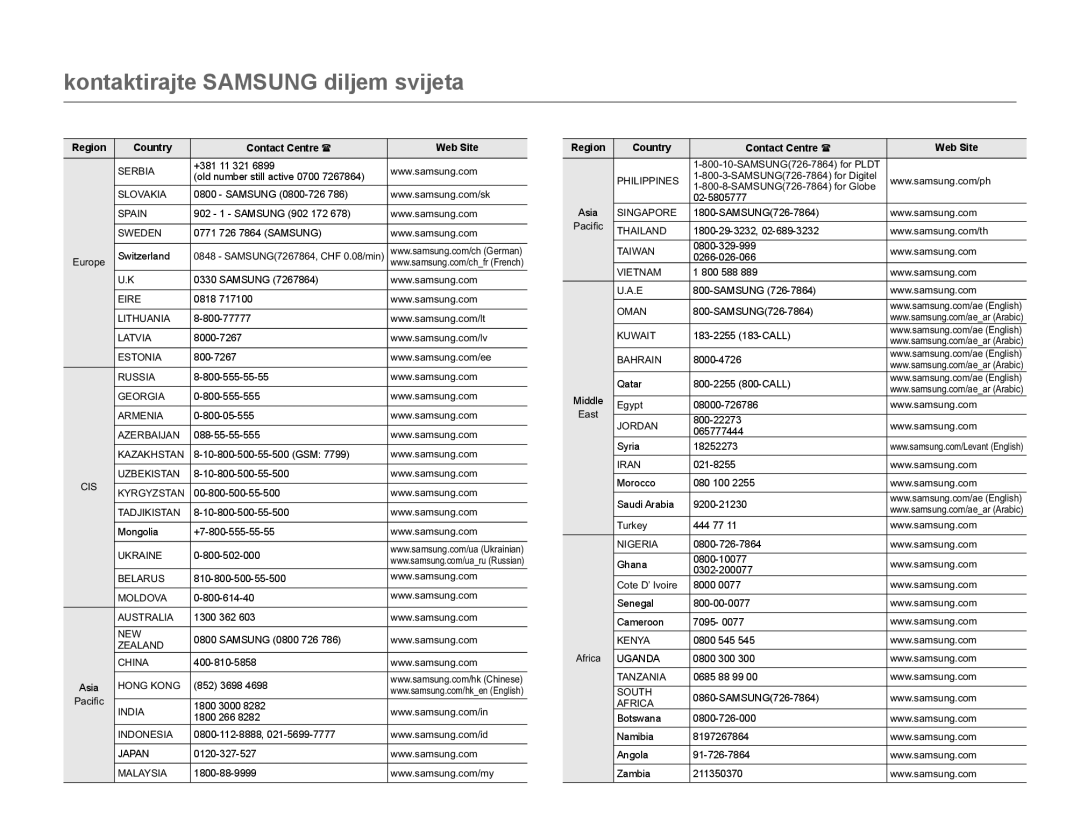 Samsung HMX-W300YP/EDC manual Kontaktirajte Samsung diljem svijeta, Switzerland 