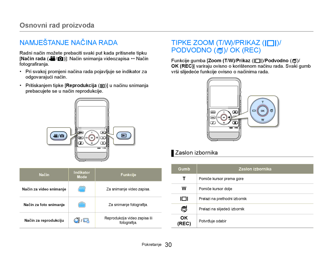 Samsung HMX-W300YP/EDC manual Osnovni rad proizvoda, Namještanje Načina Rada, Tipke Zoom T/W/PRIKAZ / Podvodno / OK REC 