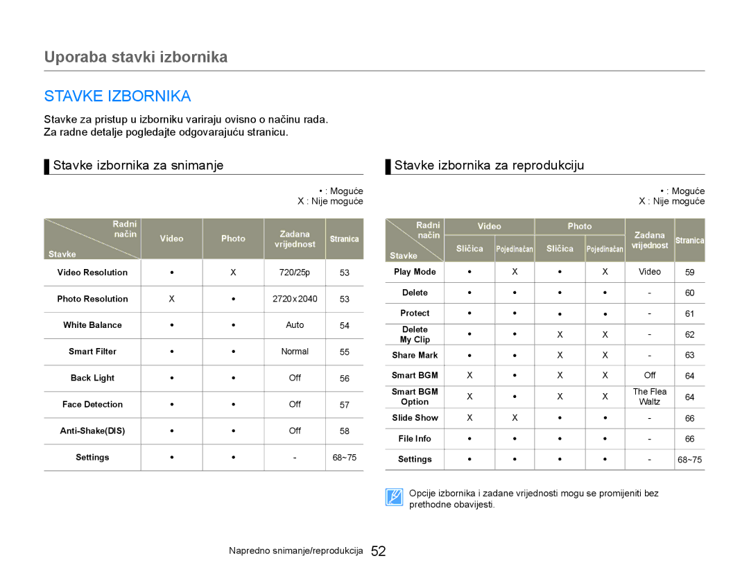 Samsung HMX-W300YP/EDC manual Uporaba stavki izbornika, Stavke Izbornika, Stavke izbornika za snimanje 