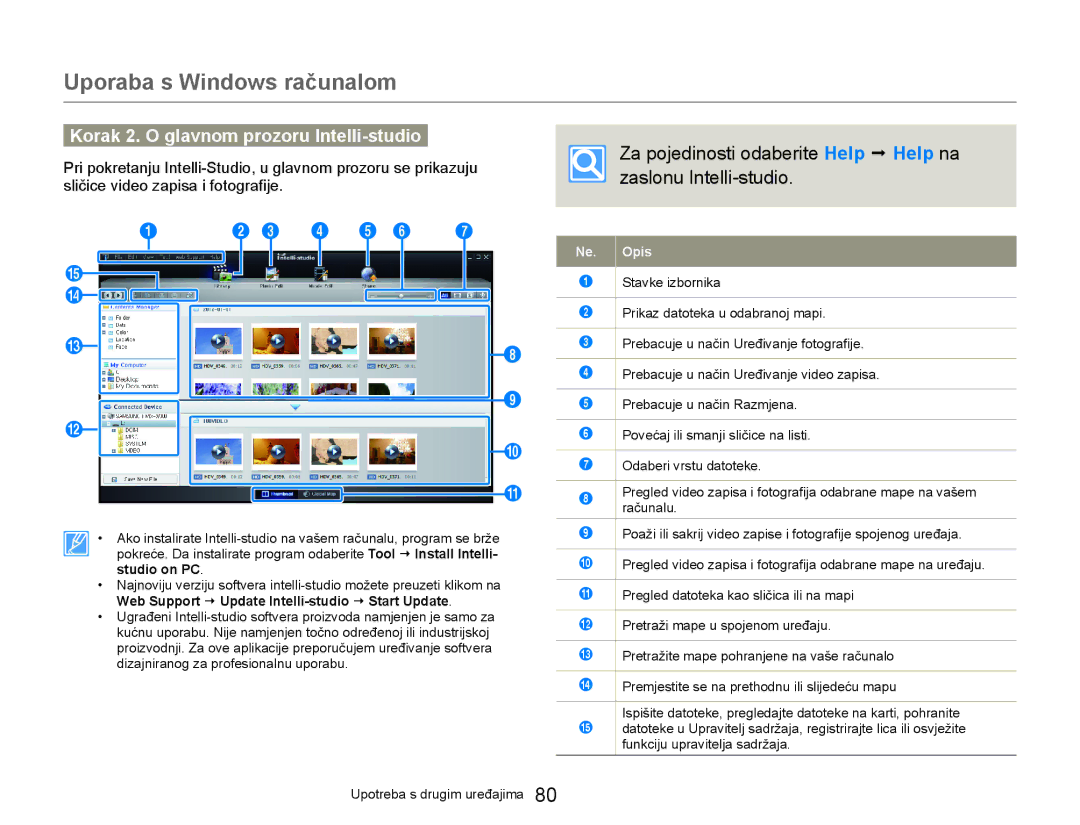 Samsung HMX-W300YP/EDC Korak 2. O glavnom prozoru Intelli-studio, Za pojedinosti odaberite Help Œ Help na, Studio on PC 
