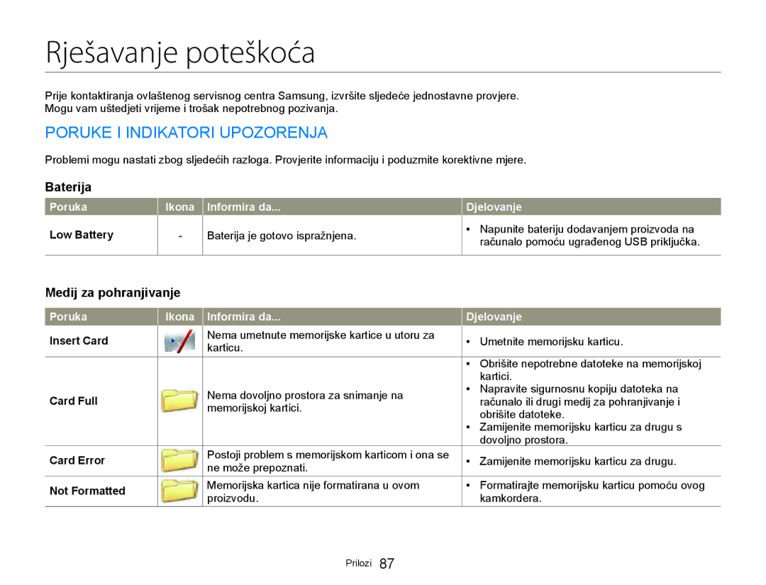 Samsung HMX-W300YP/EDC manual Rješavanje poteškoća, Poruke I Indikatori Upozorenja 