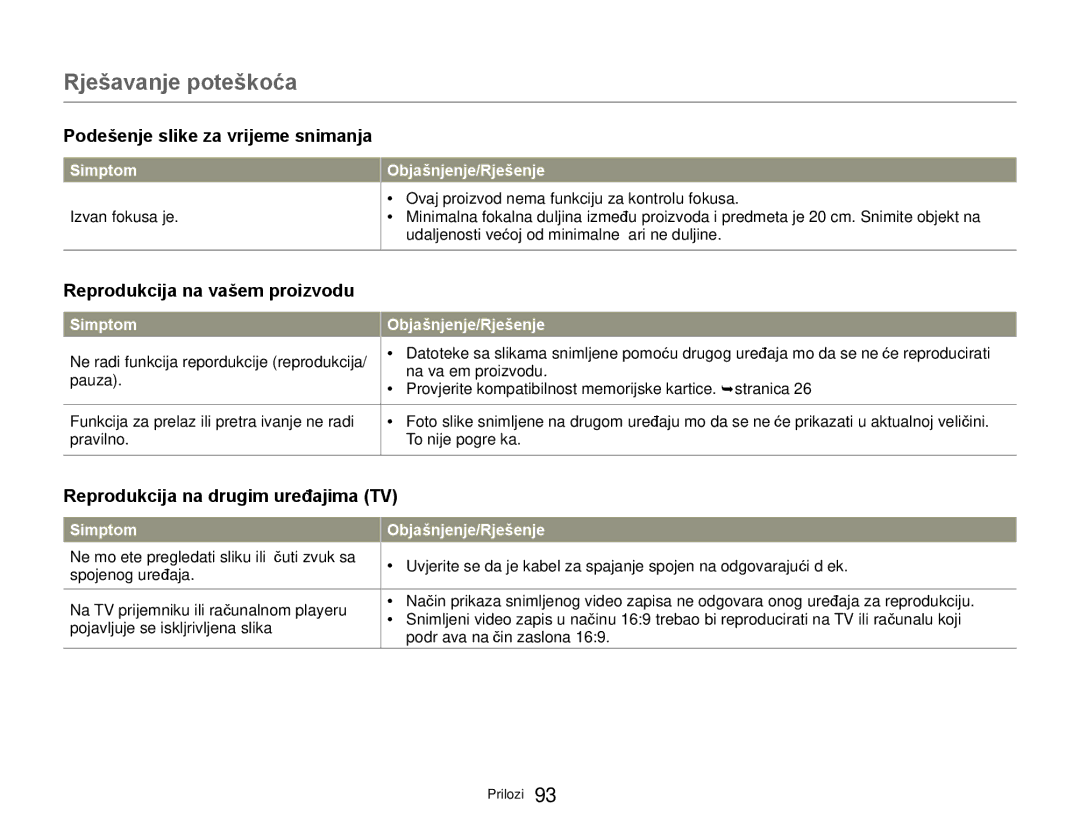 Samsung HMX-W300YP/EDC manual Podešenje slike za vrijeme snimanja, Izvan fokusa je 