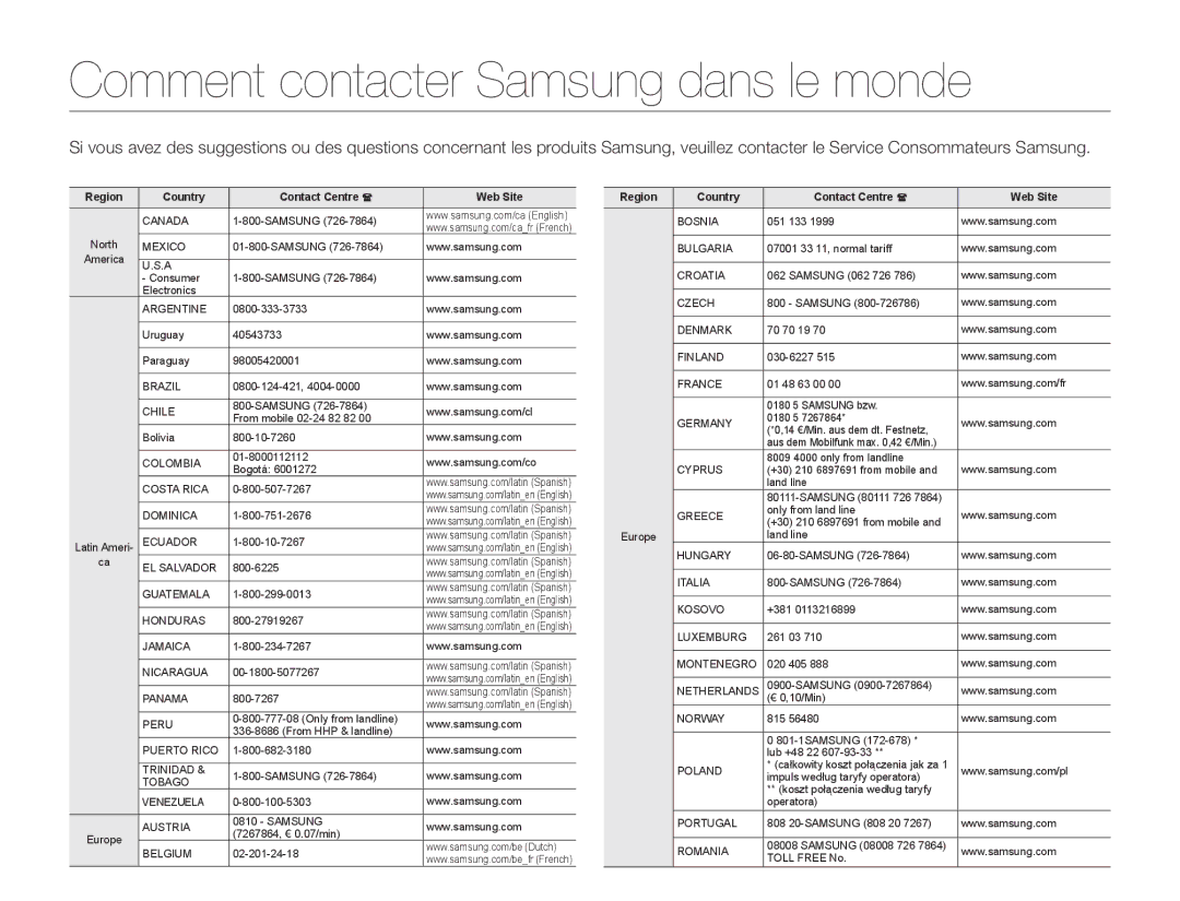 Samsung HMX-W300BP/EDC, HMX-W350RP/EDC Comment contacter Samsung dans le monde, Region Country Contact Centre  Web Site 