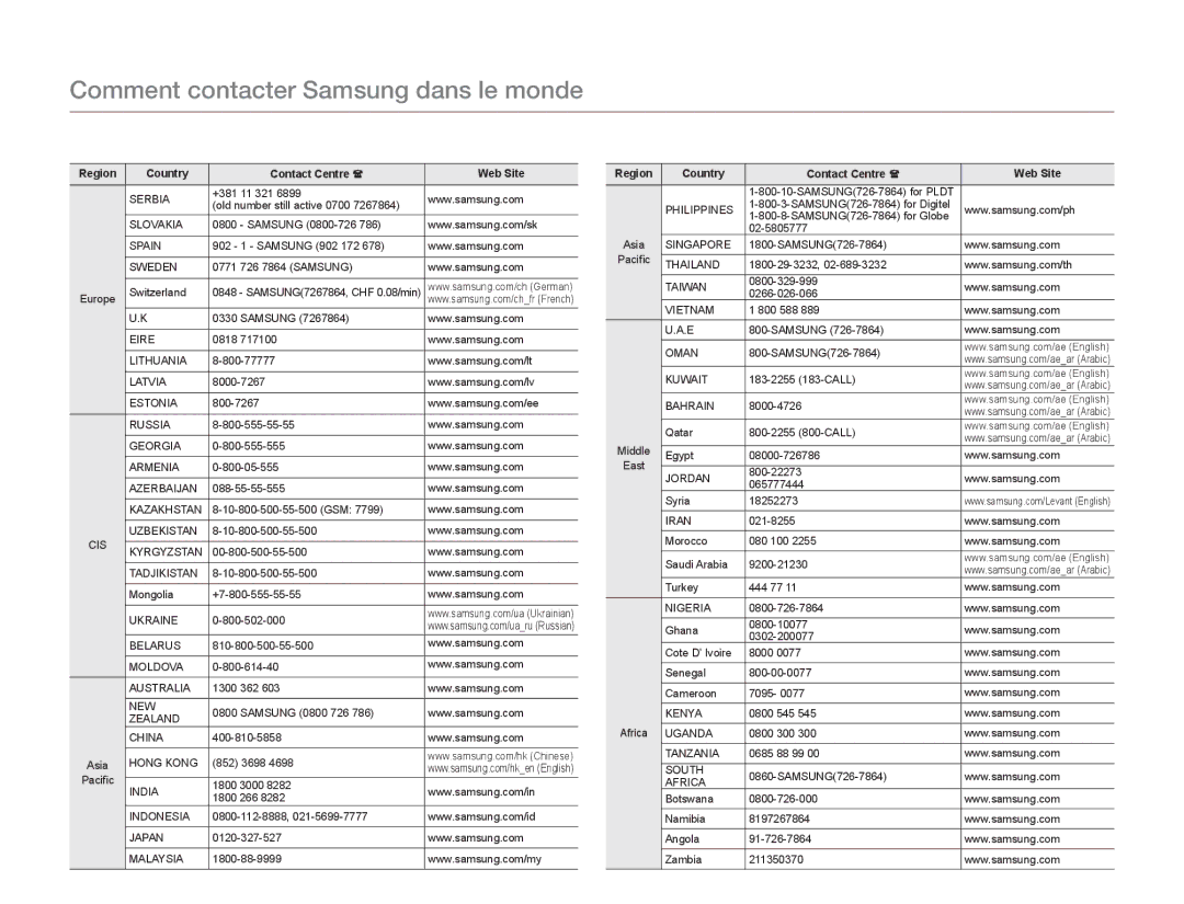 Samsung HMX-W300YP/EDC, HMX-W350RP/EDC, HMX-W300RP/EDC, HMX-W350BP/EDC manual Comment contacter Samsung dans le monde 