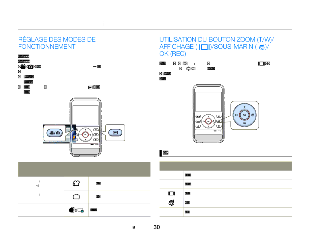 Samsung HMX-W300BP/EDC manual Fonctionnement de base du produit, Réglage DES Modes DE Fonctionnement, Écran de menu 