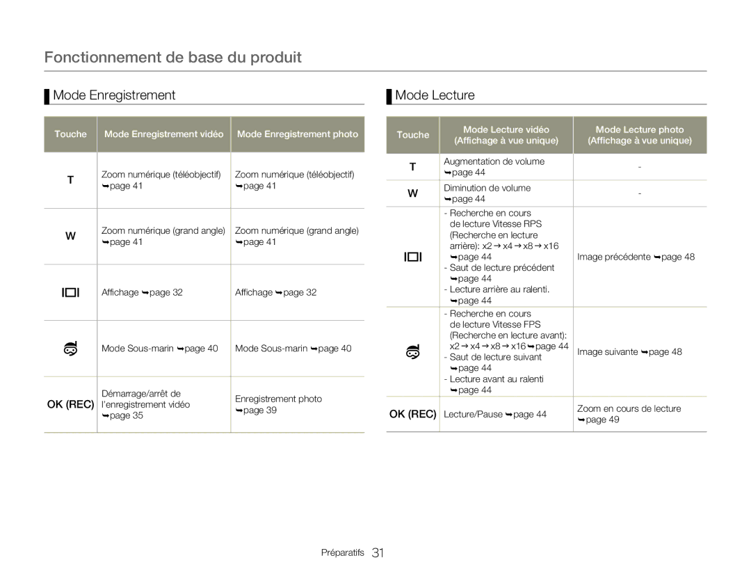 Samsung HMX-W300YP/EDC, HMX-W350RP/EDC manual Mode Lecture, Touche Mode Enregistrement vidéo Mode Enregistrement photo 