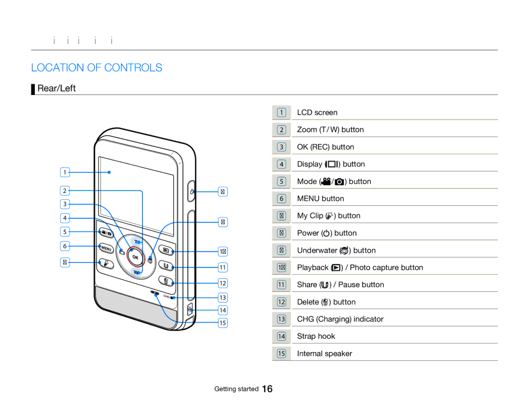 Samsung HMX-W300BP/XER, HMX-W350RP/EDC, HMX-W300RP/EDC manual Getting to know the product, Location of Controls, Rear/Left 