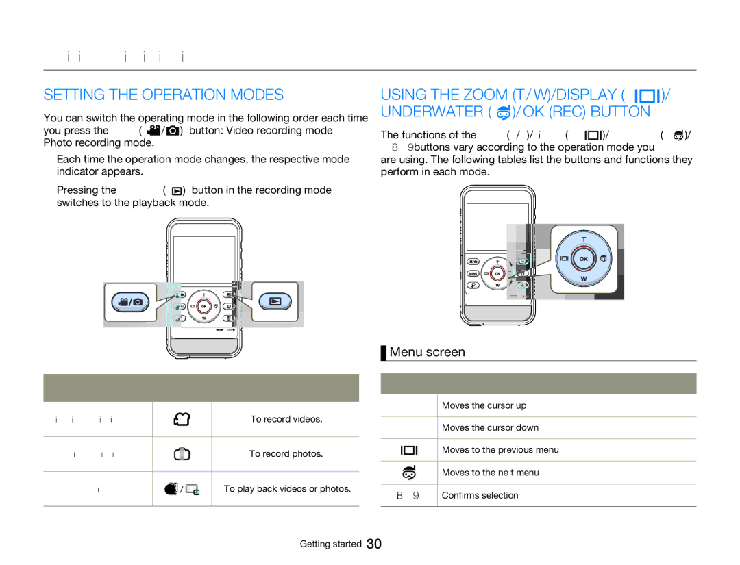 Samsung HMX-W300RP/XER, HMX-W350RP/EDC manual Basic operation of the product, Setting the Operation Modes, Menu screen 