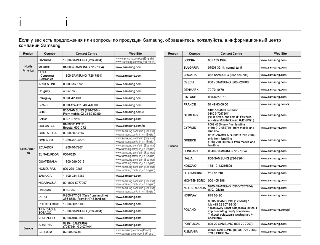 Samsung HMX-W300RP/XER, HMX-W350RP/XER manual Связывайтесь с Samsung по всему миру, Region Country Contact Centre  Web Site 