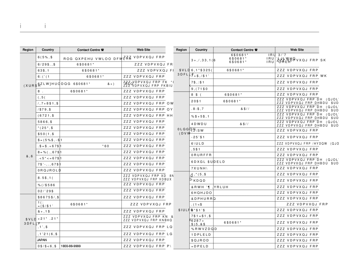 Samsung HMX-W350BP/XER, HMX-W350RP/XER, HMX-W350YP/XER, HMX-W300BP/XER, HMX-W300YP/XER Связывайтесь с Samsung по всему миру 