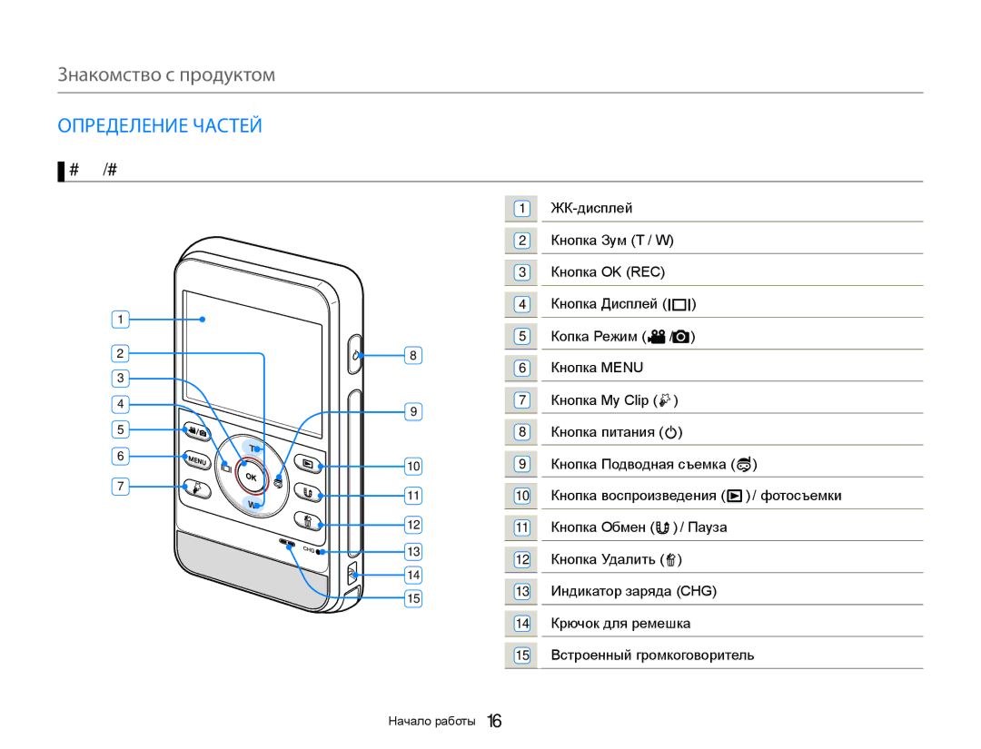 Samsung HMX-W300BP/XER, HMX-W350RP/XER, HMX-W350YP/XER manual Знакомство с продуктом, Определение Частей, Справа/Слева 