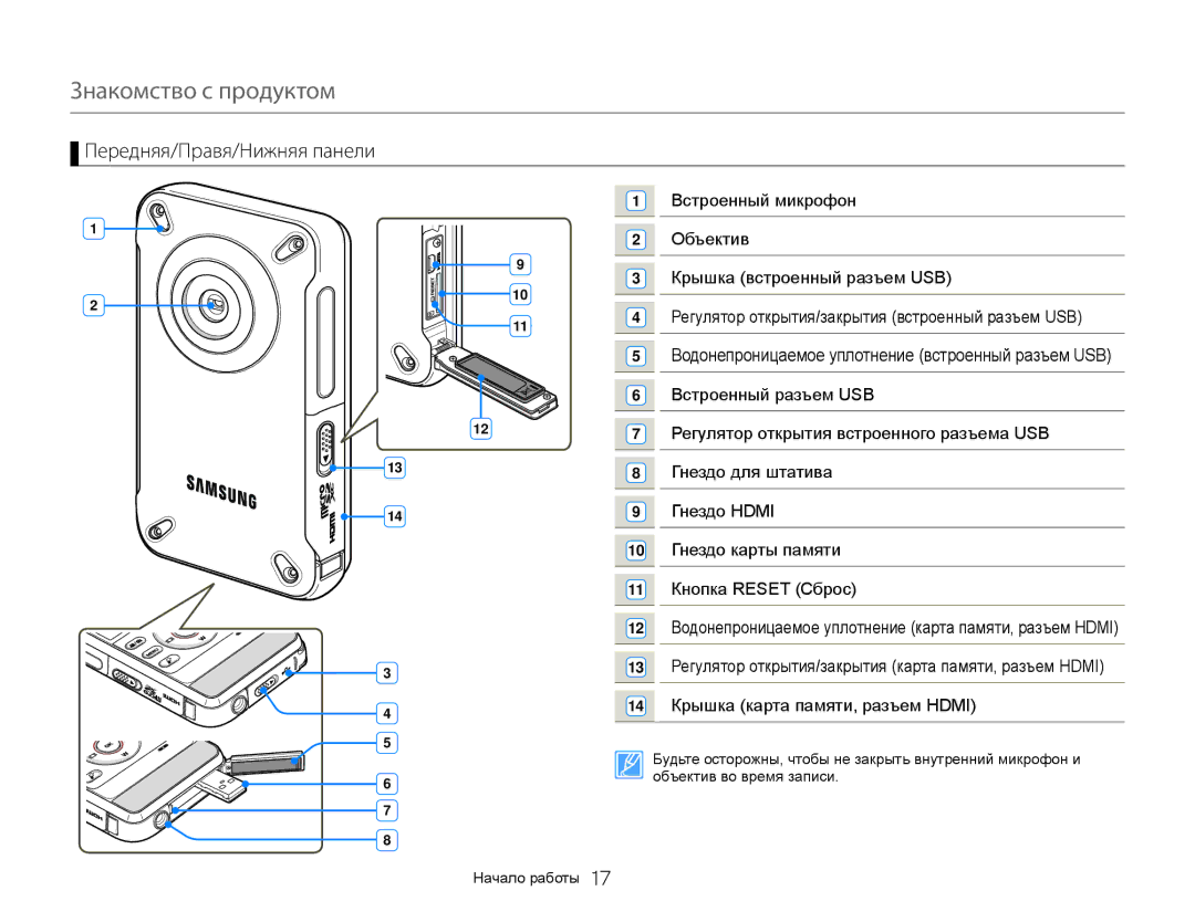 Samsung HMX-W300YP/XER, HMX-W350RP/XER, HMX-W350YP/XER, HMX-W300BP/XER, HMX-W300RP/XER manual Передняя/Правя/Нижняя панели 