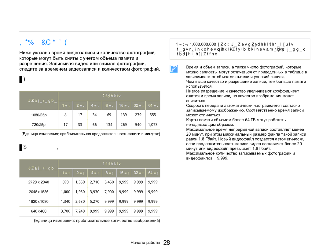 Samsung HMX-W300BP/XER, HMX-W350RP/XER manual Время И Объем Записи, Время для записи видео, Количество фотографий для записи 