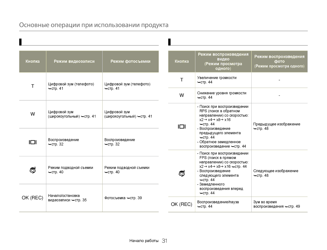 Samsung HMX-W350BP/XER, HMX-W350RP/XER manual Режим записи, Режим воспроизведения, Кнопка Режим видеозаписи Режим фотосъемки 