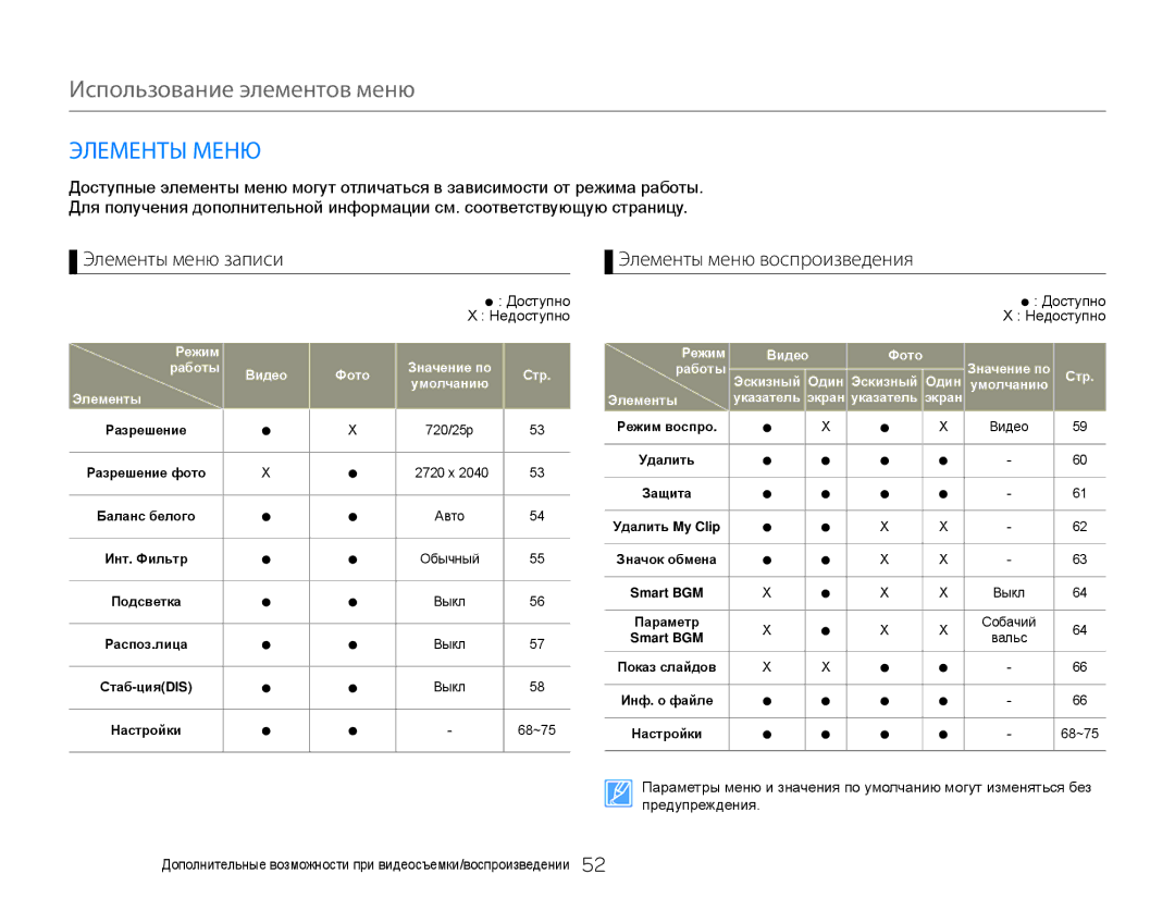 Samsung HMX-W300BP/XER, HMX-W350RP/XER, HMX-W350YP/XER Использование элементов меню, Элементы Меню, Элементы меню записи 