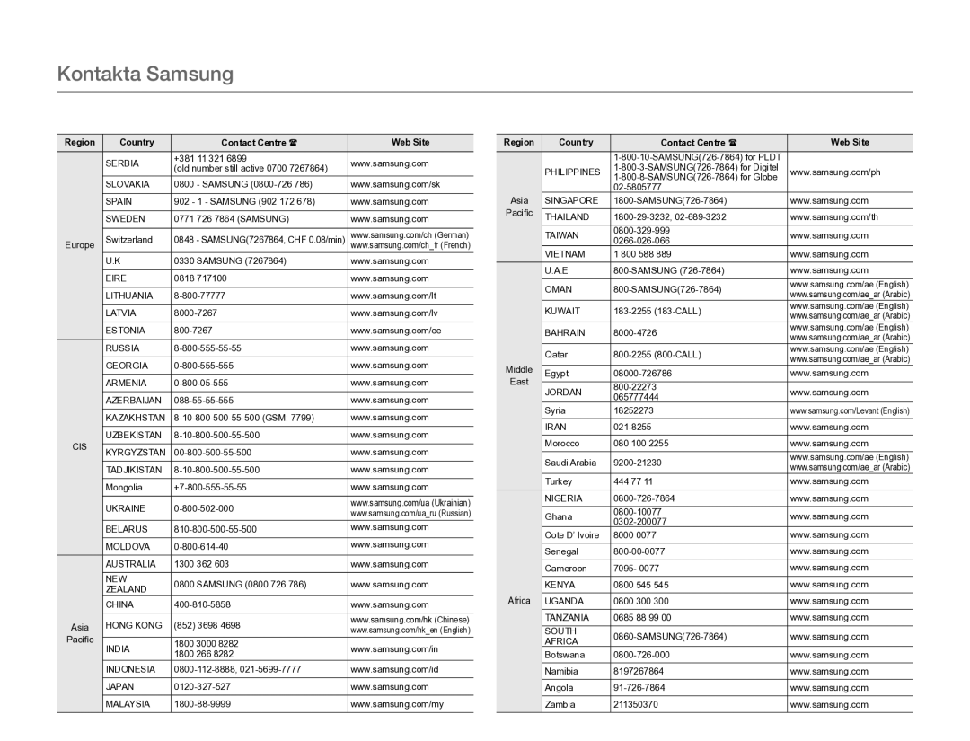 Samsung HMX-W300YP/EDC, HMX-W350YP/EDC manual Kontakta Samsung 